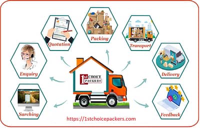 1st Choice Packers and Movers in Kalyani Nagar